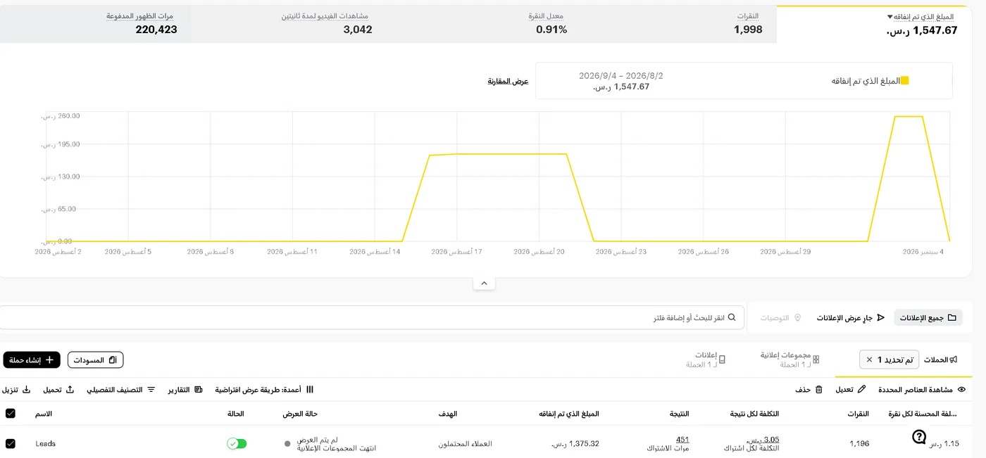 لوحة تحكم سناب شات: 451 عميلاً محتملاً بتكلفة 3.05 ريال لكل عميل