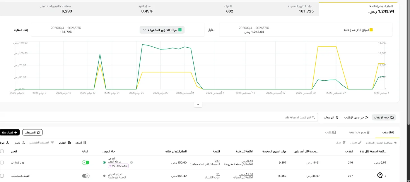 لوحة تحكم سناب شات لحملة فرن ولحم