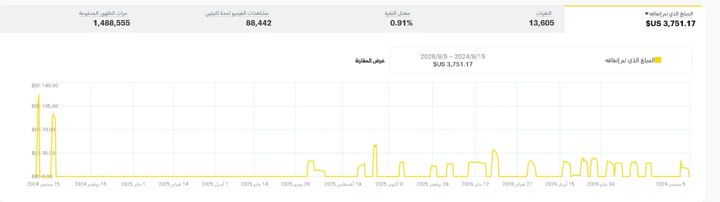 لوحة تحكم سناب شات لطابونة: 1,488,555 ظهوراً